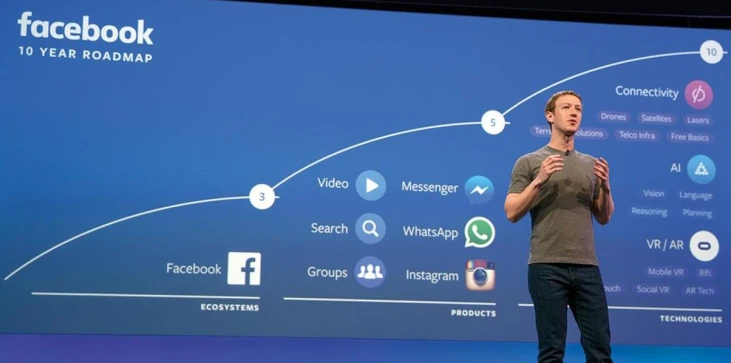 Facebook di Mark Zuckerberg